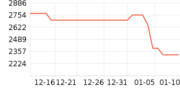 ϴ�ػ���ʷ�۸�