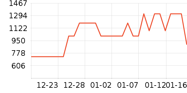 TEENIE WEENIEŮʽ��������ʷ�۸�