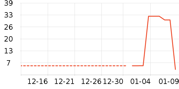 ����Ӫ��������ʷ�۸�