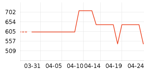 ���ϴ�˹�˶�����ʷ�۸�