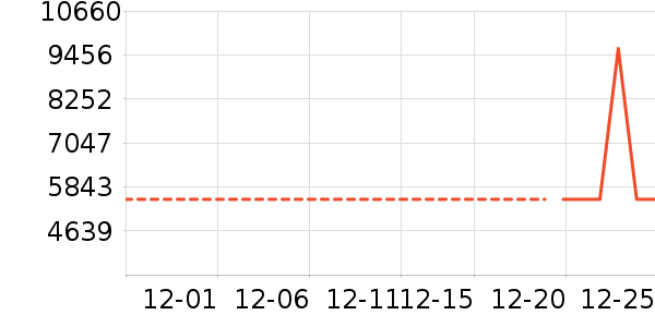 ������ʷ�۸�