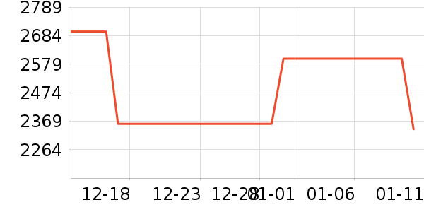 OPPO�ֻ���ʷ�۸�