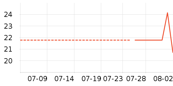 è��������ʷ�۸�