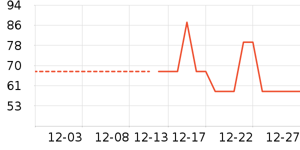 �׾���ʷ�۸�