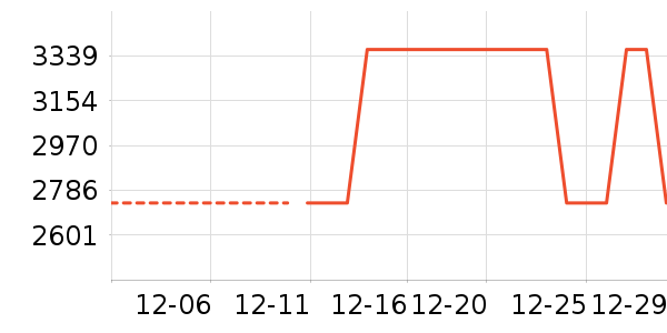 �����װ��ʷ�۸�