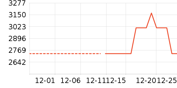 �����װ��ʷ�۸�