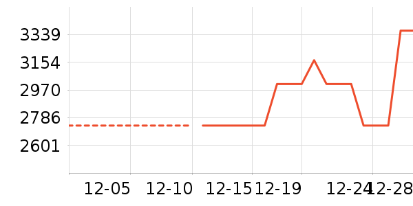 �����װ��ʷ�۸�