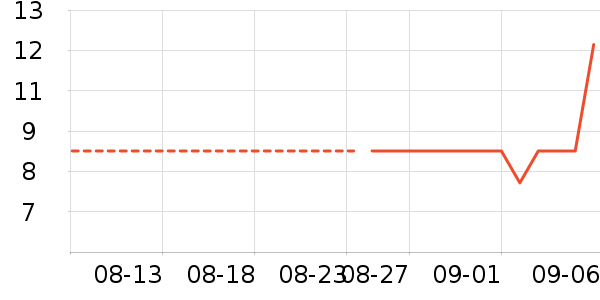 �軨����������ʷ�۸�