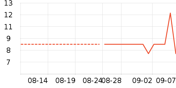 �軨����������ʷ�۸�