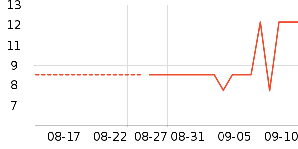 �軨����������ʷ�۸�