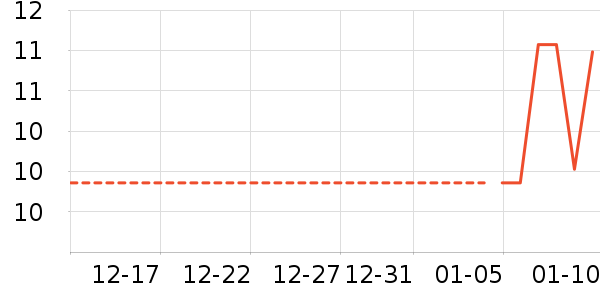 �칫�ľ���ʷ�۸�