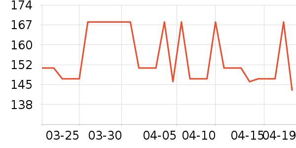 ��������ʷ�۸�