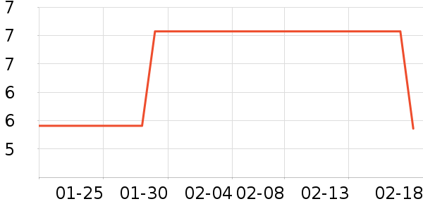 ����ˮ��ʷ�۸�