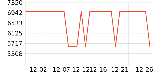 ���޷���ʷ�۸�