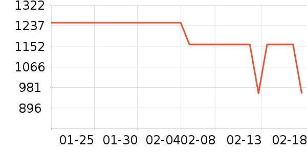 ��³�Ŷ�������������ʷ�۸�