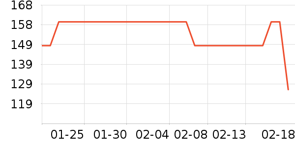 ��ʨ��֯��ʷ�۸�