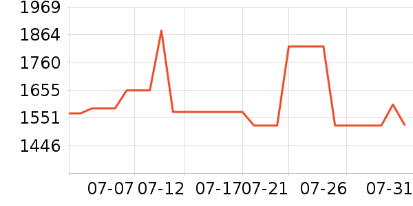 �����˶�Ь��ʷ�۸�