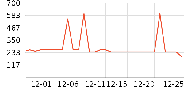 ���Ƕ����˶��п�/������ʷ�۸�