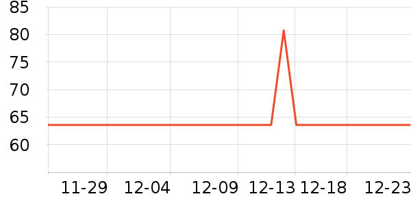 �ݰ�������/�����ʷ�۸�