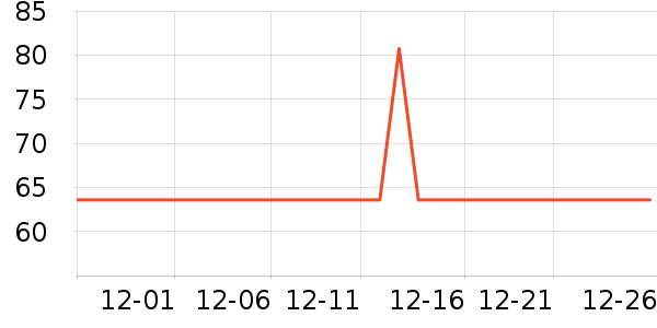 �ݰ�������/�����ʷ�۸�