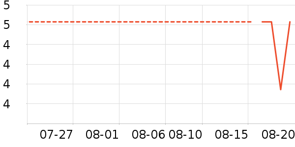 ����������ױƷ��ʷ�۸�