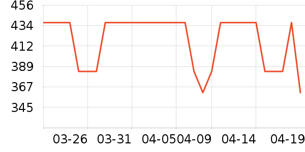 MLB.�˶�T��/POLO����ʷ�۸�