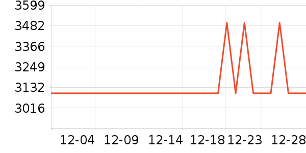 ��Ϊ�ֻ���ʷ�۸�