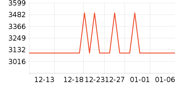 ��Ϊ�ֻ���ʷ�۸�