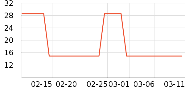 ͬ��������Ӫ��������ʷ�۸�