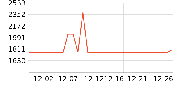 ȫ����ױ̨��ʷ�۸�