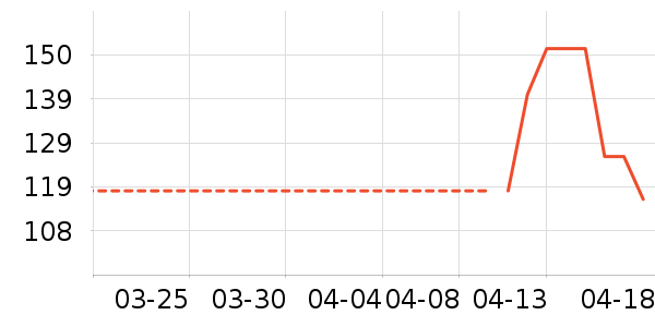 �輸��ʷ�۸�