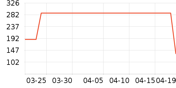 ���ɲ���ŮʽT����ʷ�۸�