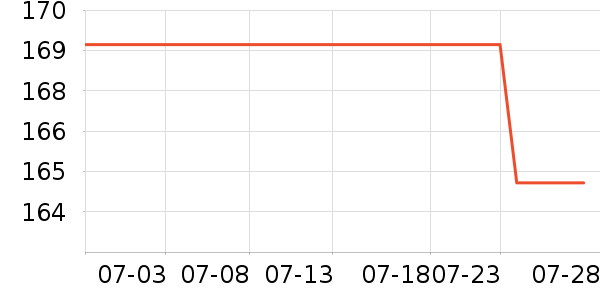 С�ױ�Я/�ƶ���Դ��ʷ�۸�