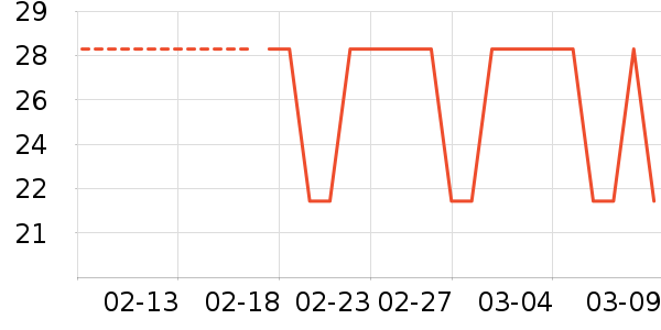 �ֶ�����������ʷ�۸�