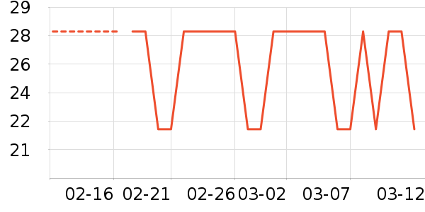 �ֶ�����������ʷ�۸�