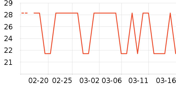 �ֶ�����������ʷ�۸�