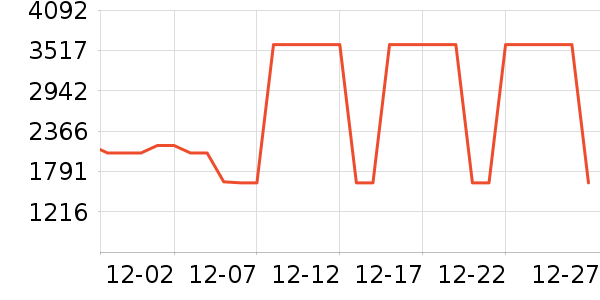 SCOFIELD���޷���ʷ�۸�