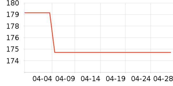 �ݿ��������������ʷ�۸�