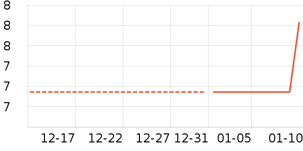 ���/������ʷ�۸�