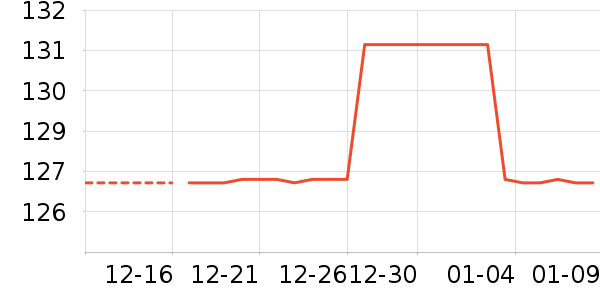 ����/������ʷ�۸�