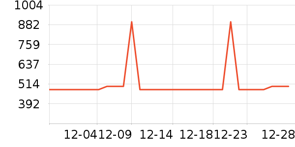 TOREAD kids��ͯ���޷���ʷ�۸�