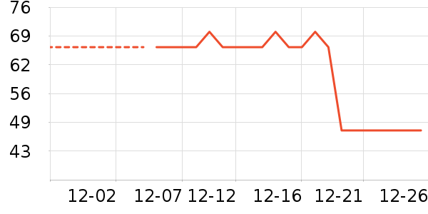 ţ��/��Ʒ��ʷ�۸�