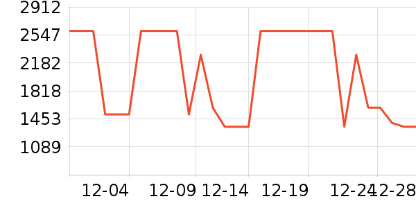 ��ʩ��������ʷ�۸�