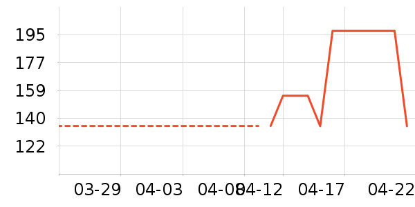 ����������ͯë��/��֯����ʷ�۸�