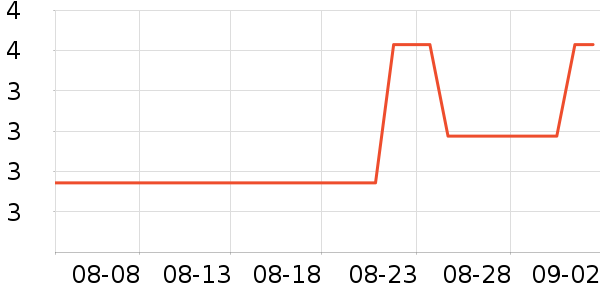 ��Ʒ�Ƴ���С������ʷ�۸�