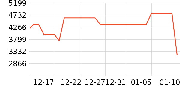 �׼ұ�����ʷ�۸�