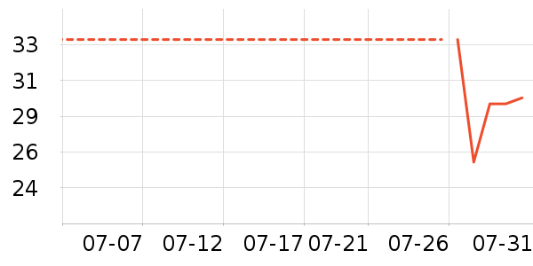 ���ҿ����Ź�������ʷ�۸�