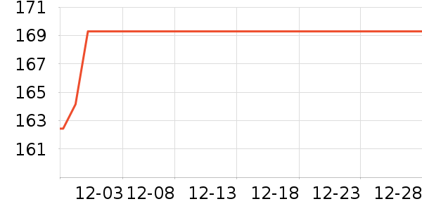 ����۵�/�����ʷ�۸�