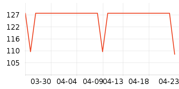 Լ�����뵶��ʷ�۸�