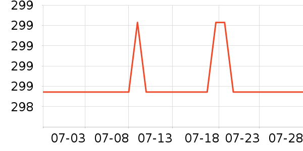 �ѵ��ᴹ����Ʒ��ʷ�۸�